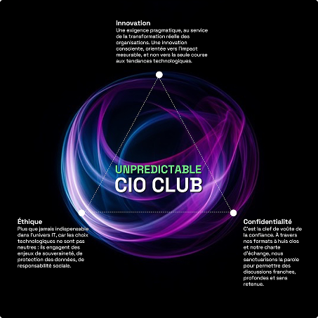 Unpredictable CIO Club